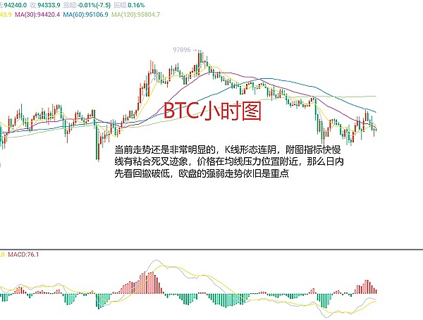 2024年经济风暴将至：比特币或成唯一避风港