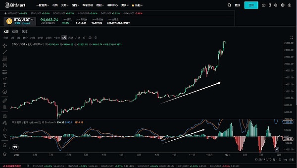 10月31日数字货币合约交易指南：关键点位与实战策略