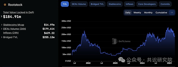 OP Stack生态全景：超级链梦想照进现实的探索之路