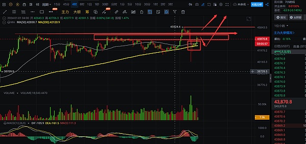 以太坊暴涨40点！金辉团队带你完美抄底